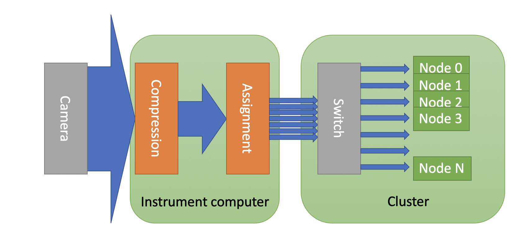 Generic placeholder image